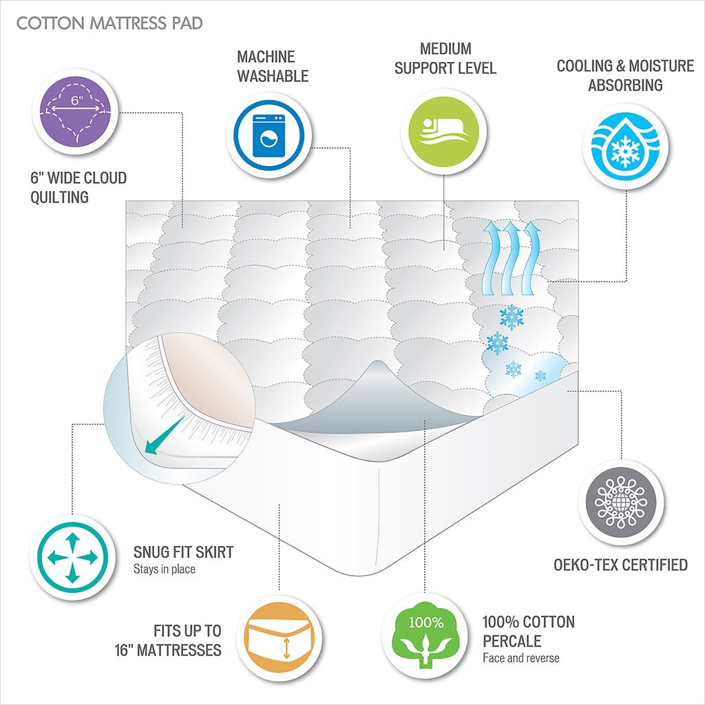 Sleep Philosophy All Natural Cotton Percale Quilted Mattress Pad